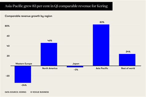 annual report of gucci